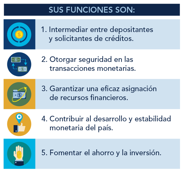 Funciones del sistema financiero