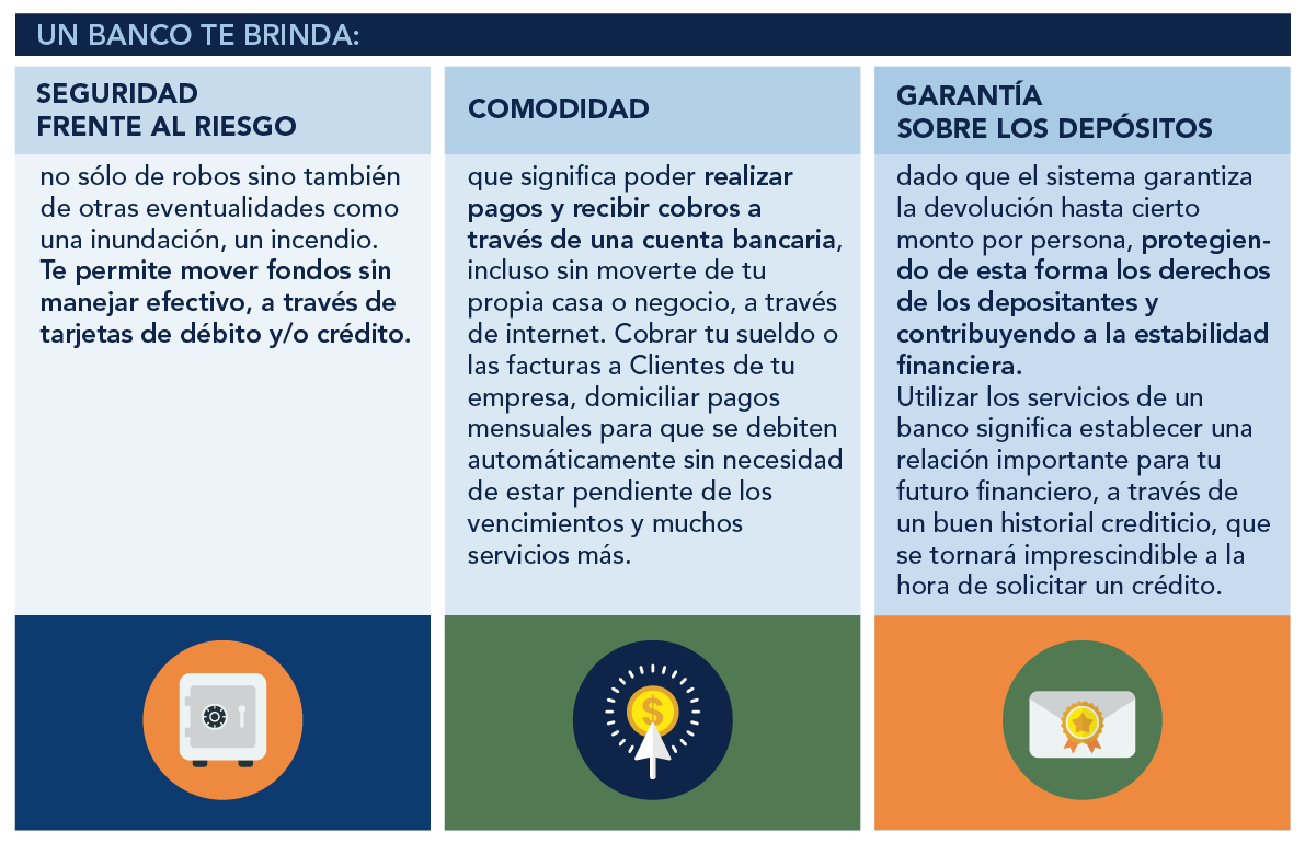 Banco