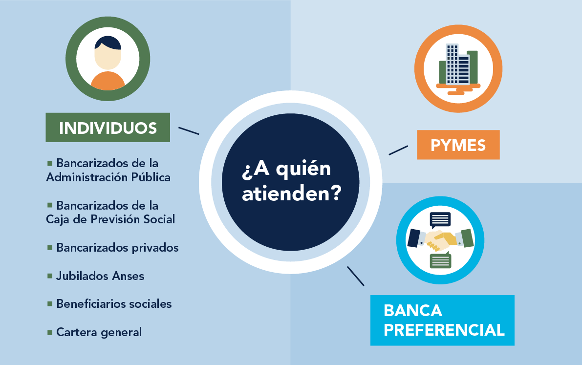 clientes