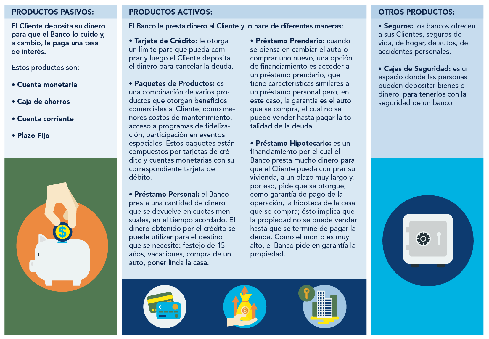 productos